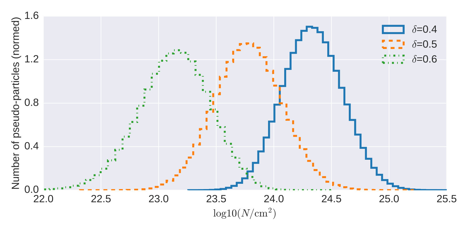 Figure 29
