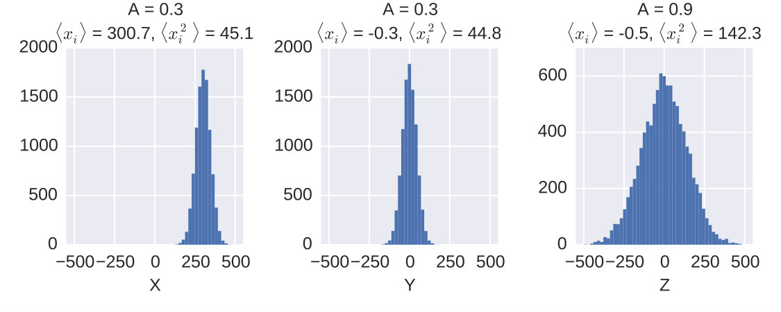 Figure 31