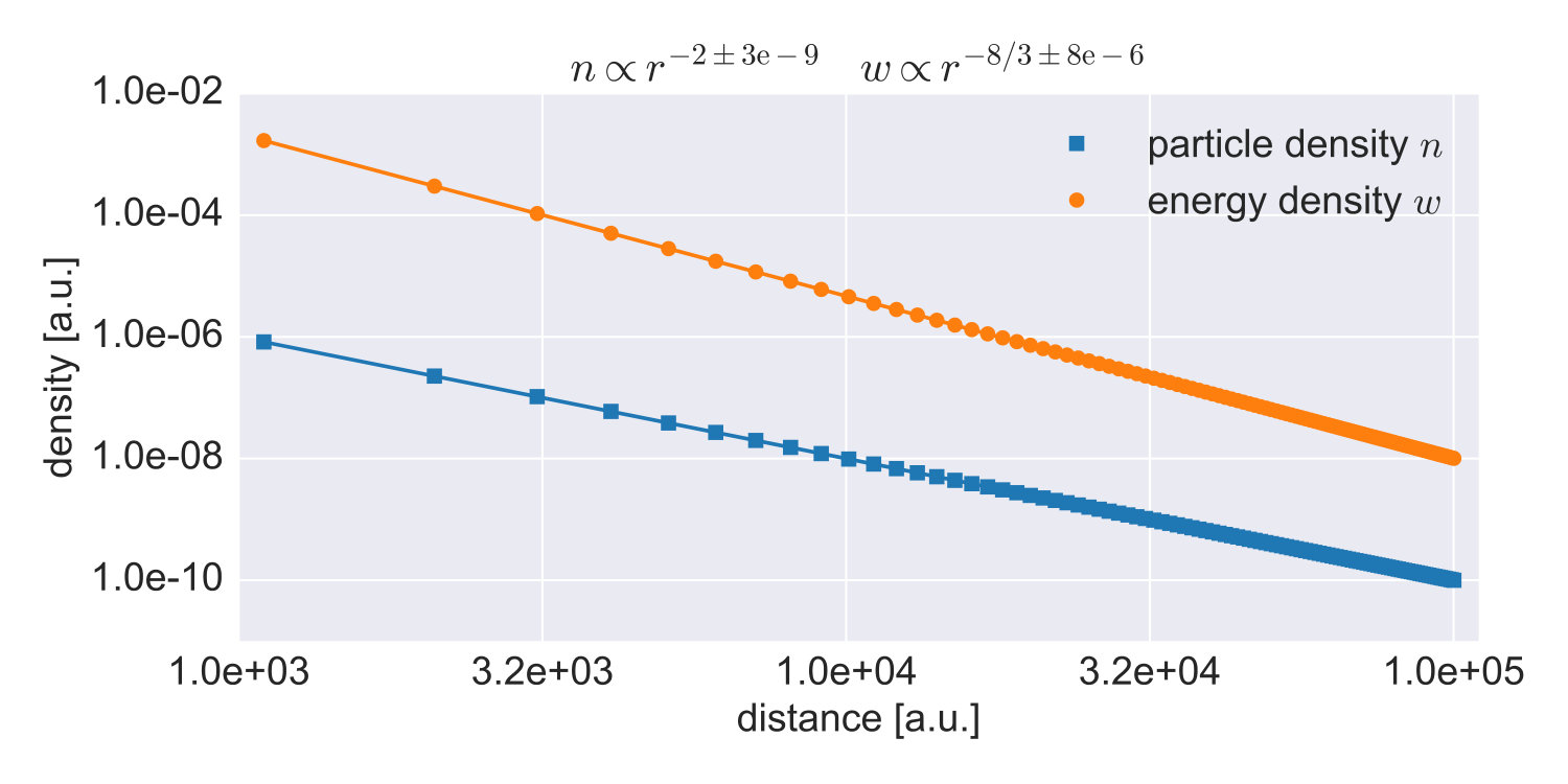 Figure 32