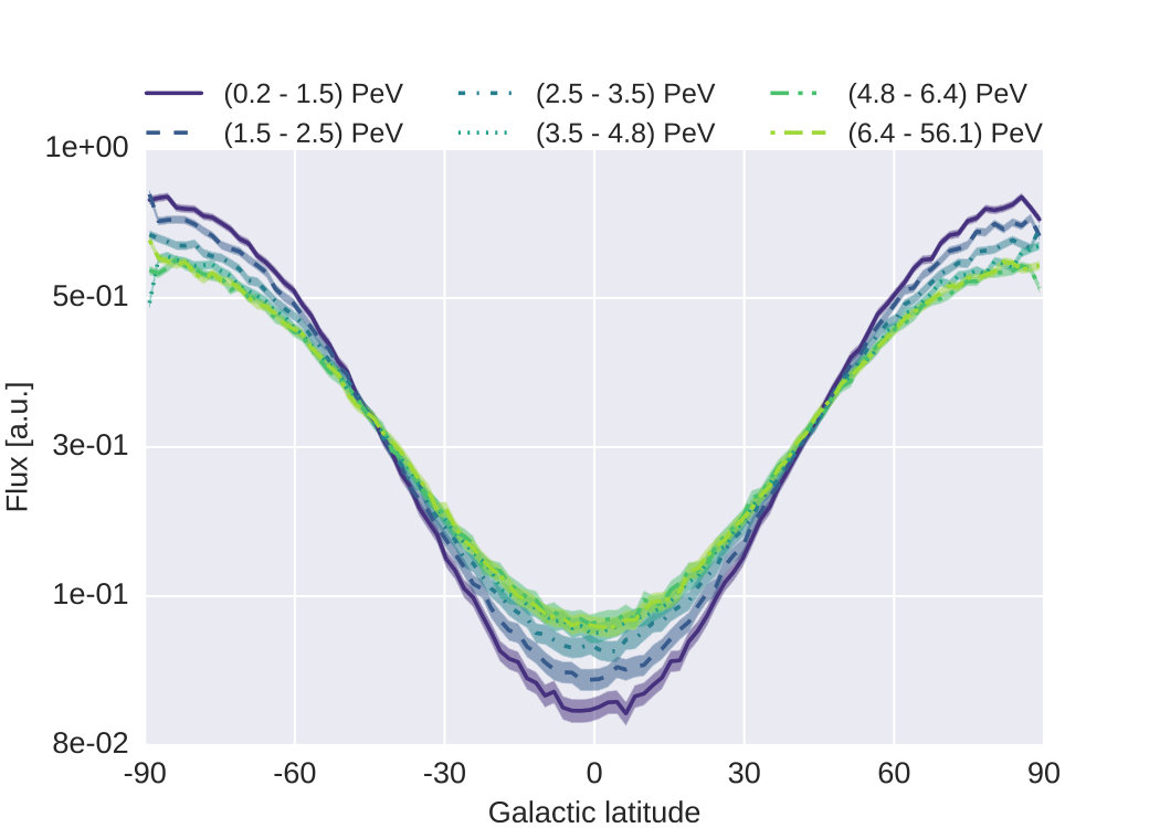 Figure 33