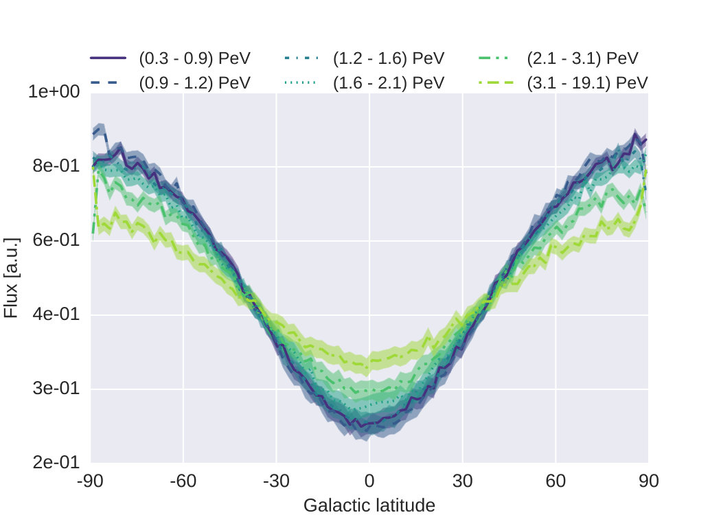 Figure 35