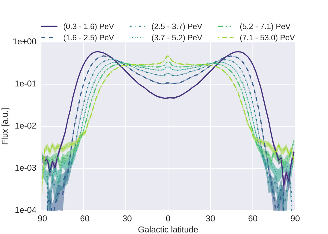 Figure 36