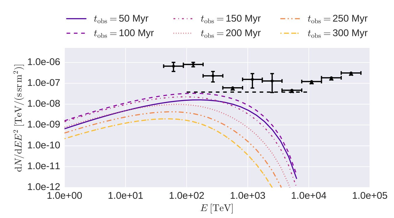 Figure 37