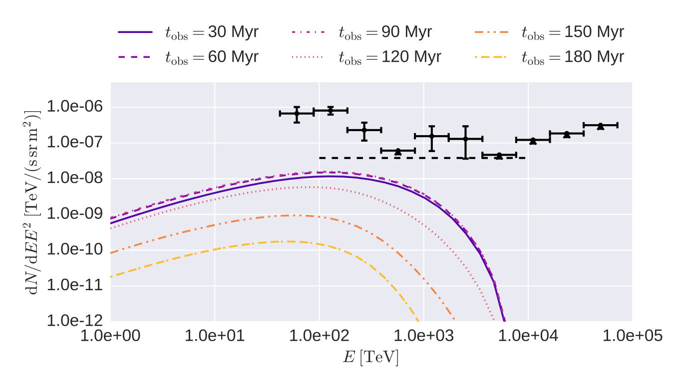 Figure 38
