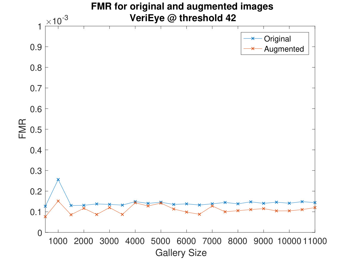 Figure 13