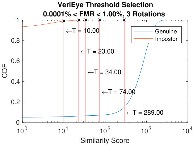 Figure 18
