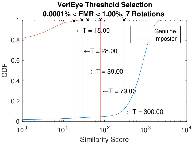 Figure 19