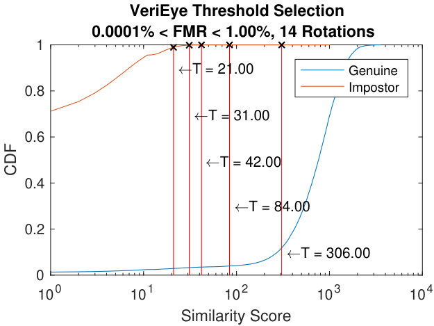 Figure 20