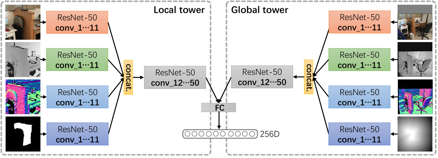 Figure 14
