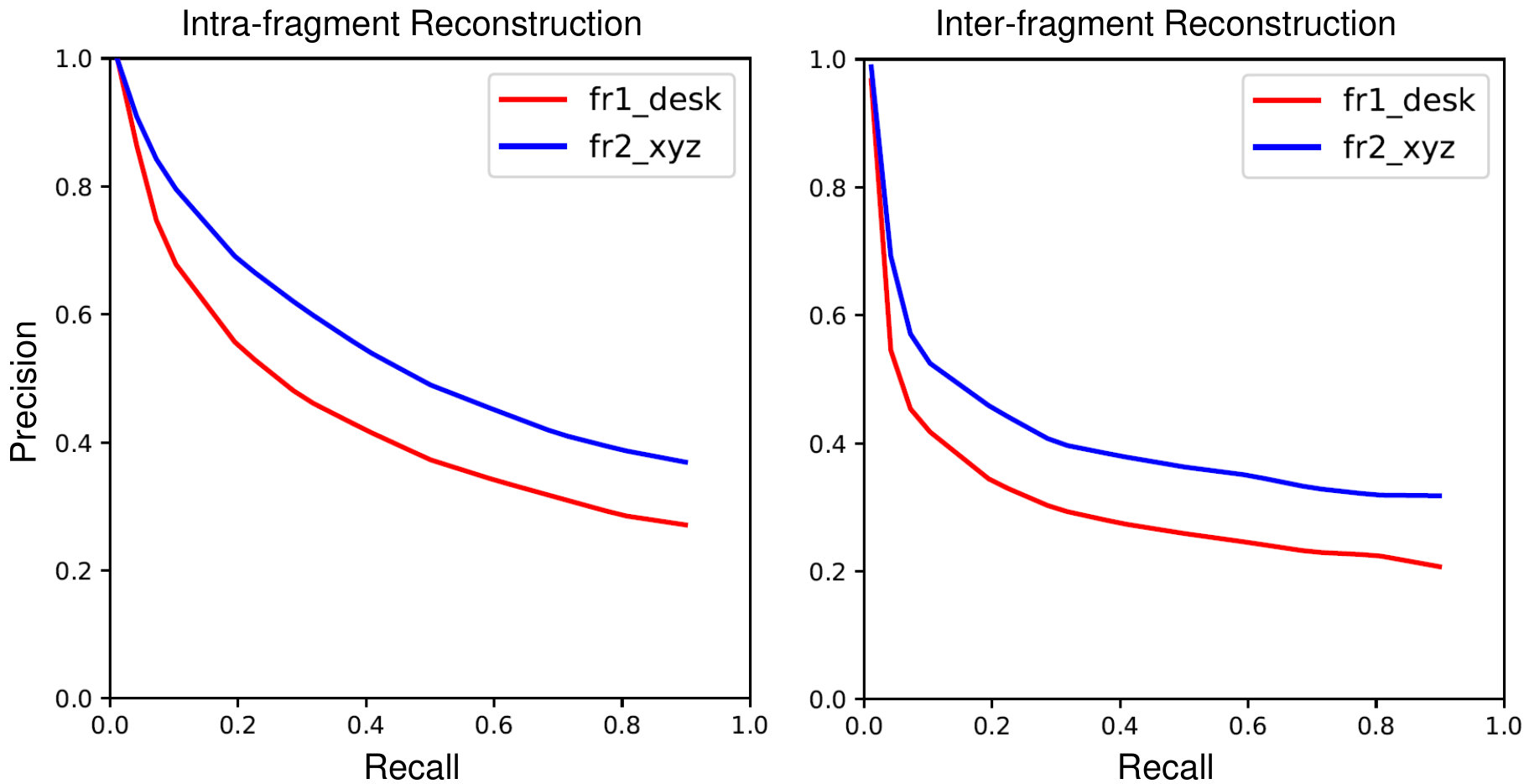 Figure 18