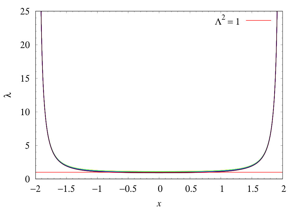 Figure 9