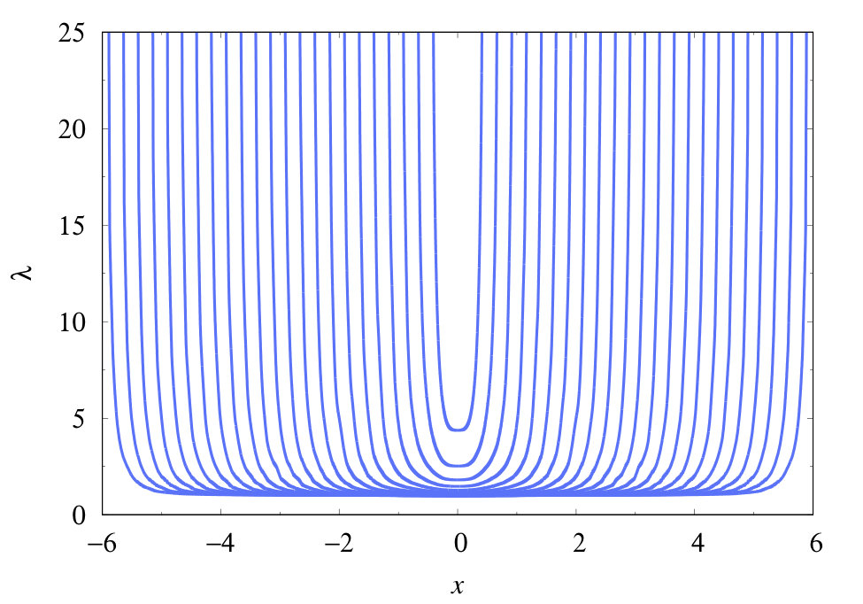 Figure 13