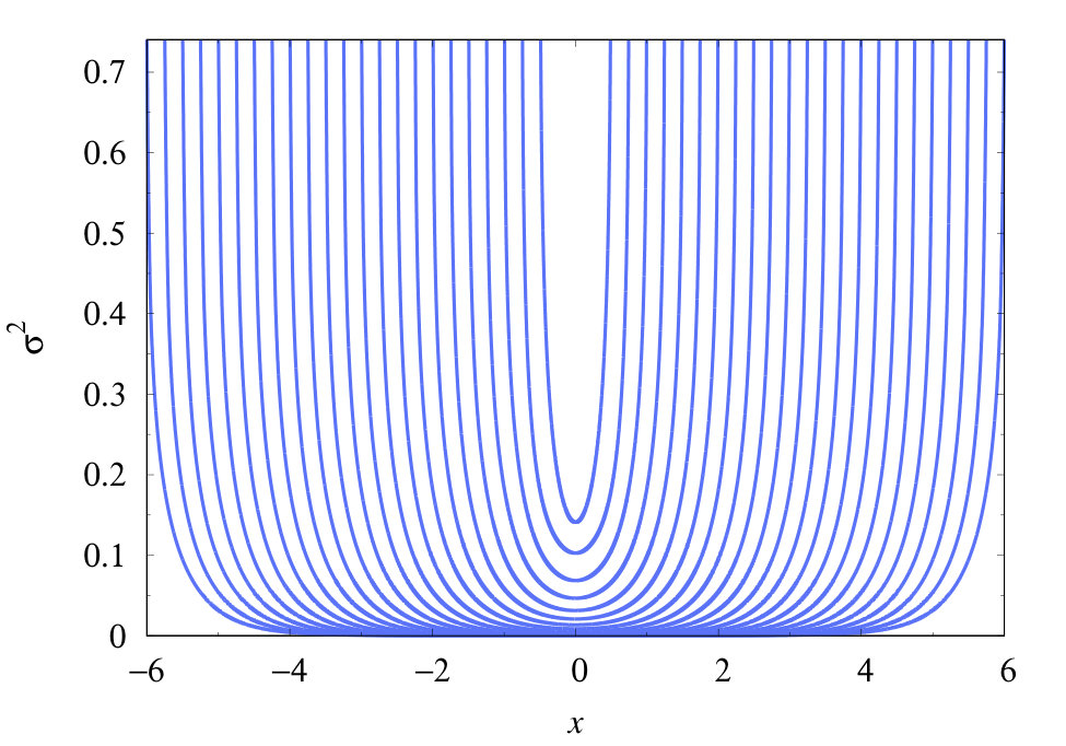 Figure 14