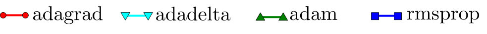 Figure 24