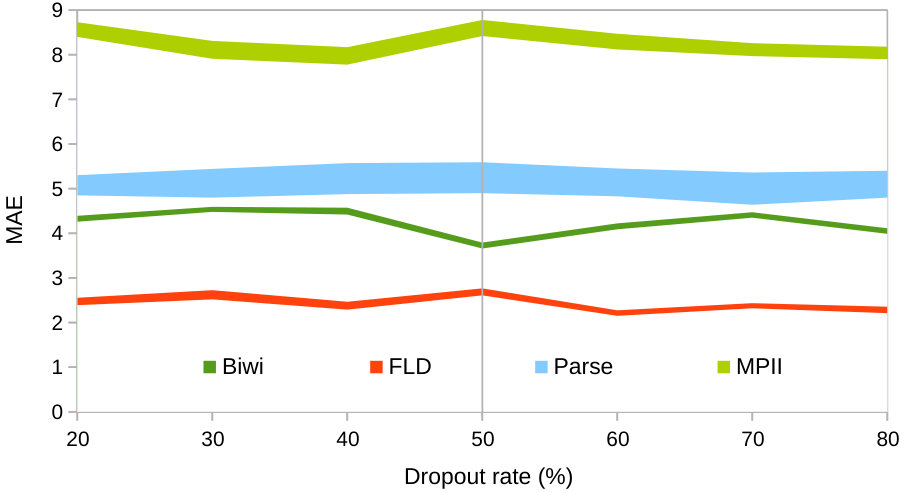 Figure 26