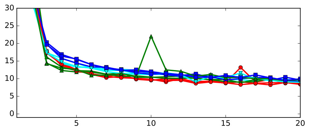 Figure 36