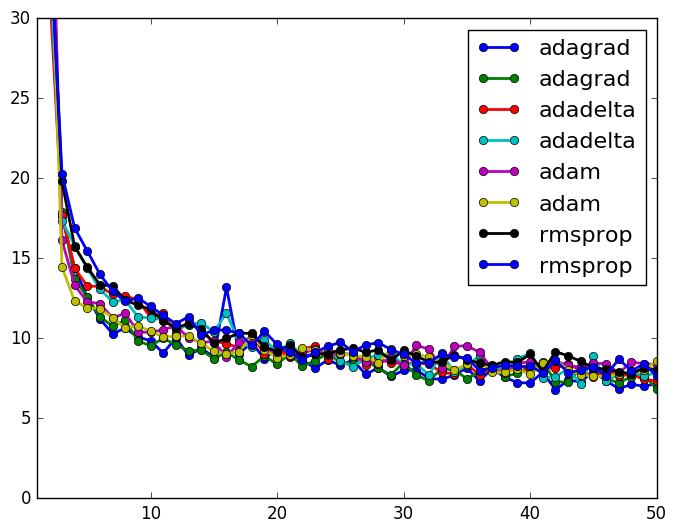 Figure 37