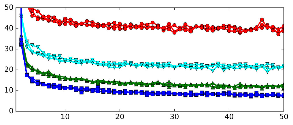 Figure 38