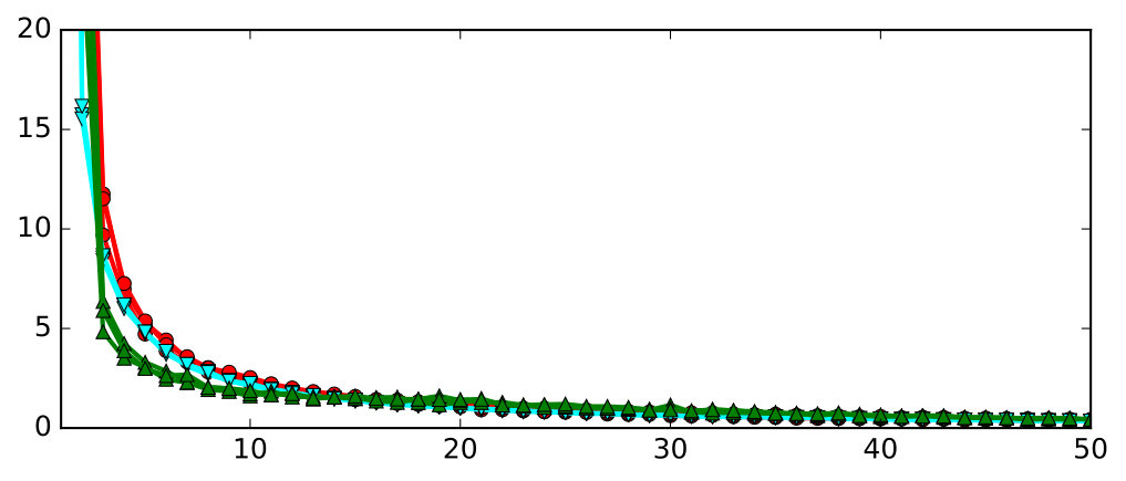 Figure 39