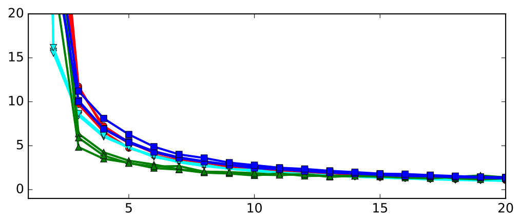 Figure 40