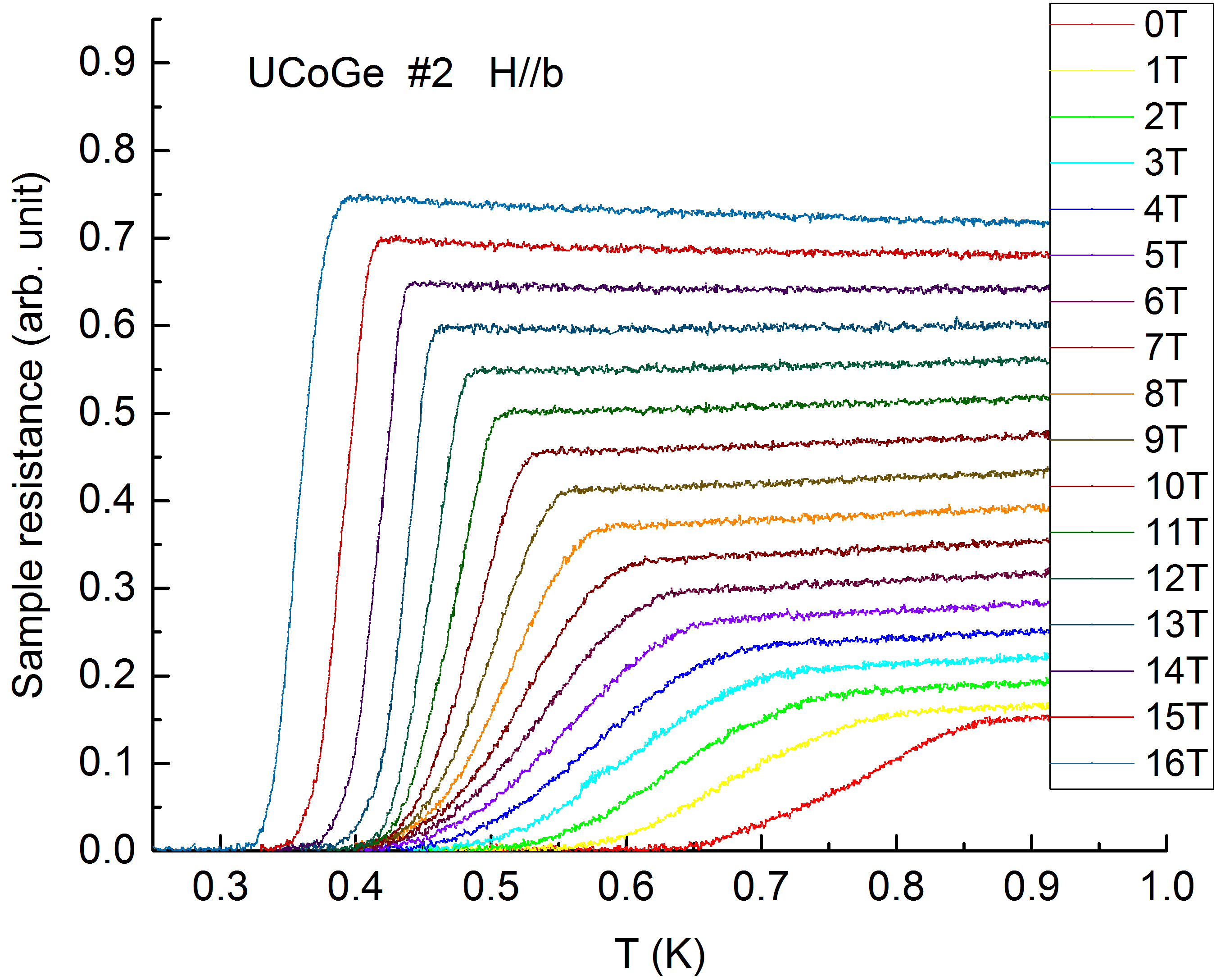 Figure 11
