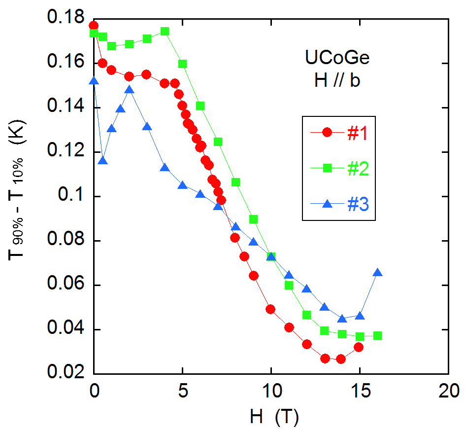 Figure 13