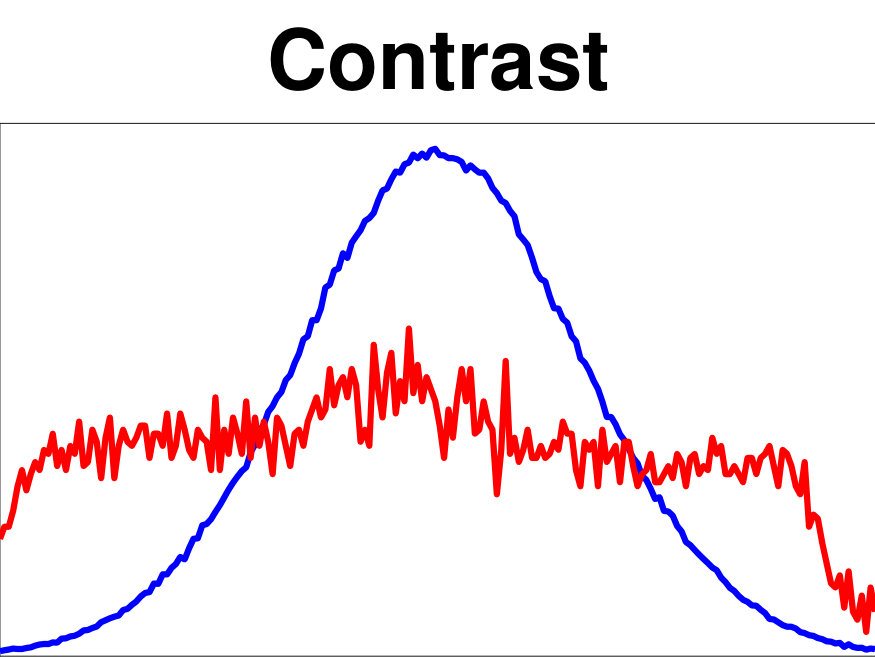 Figure 19