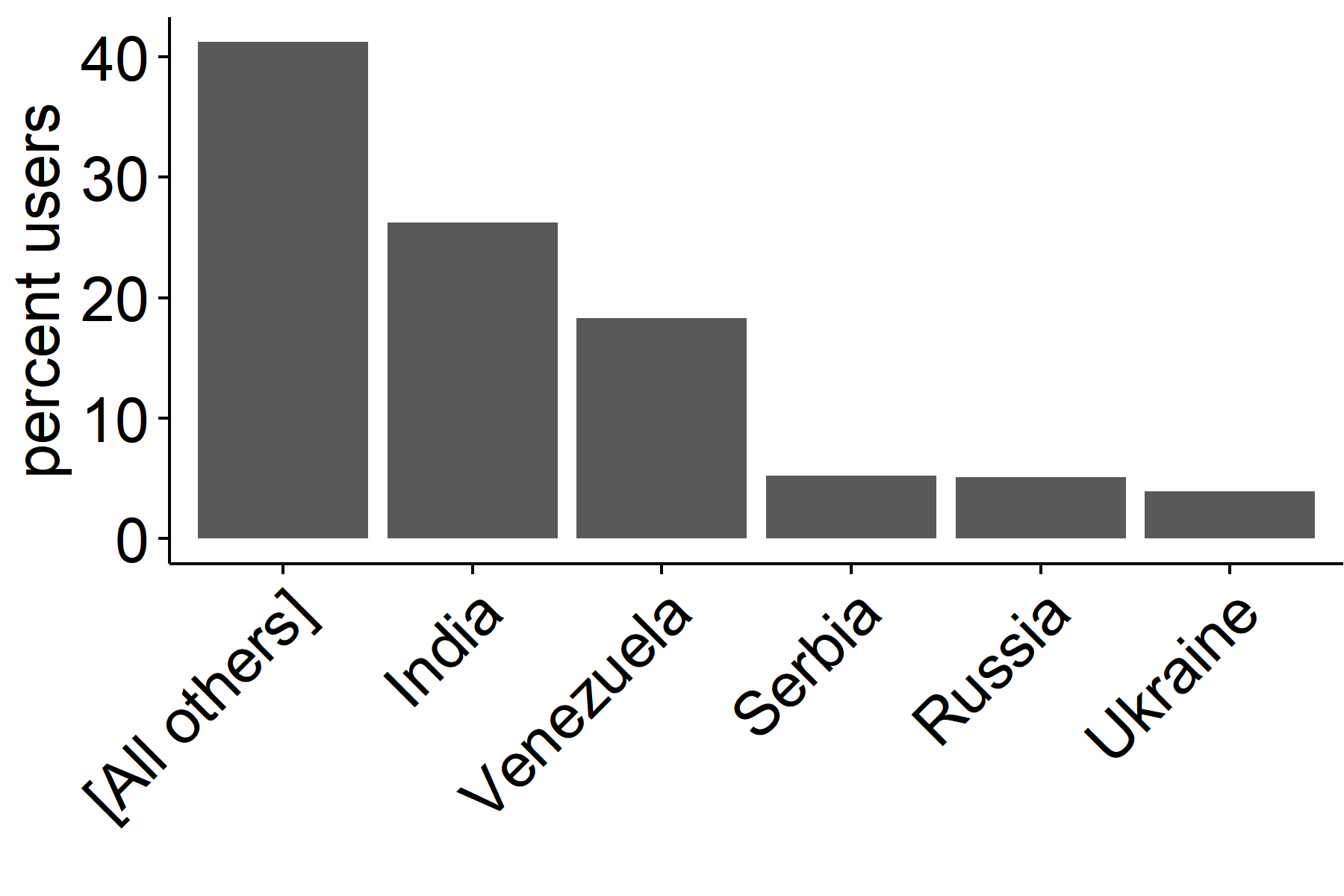 Figure 21