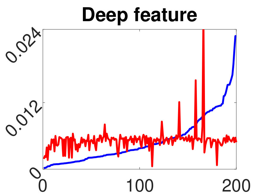Figure 24