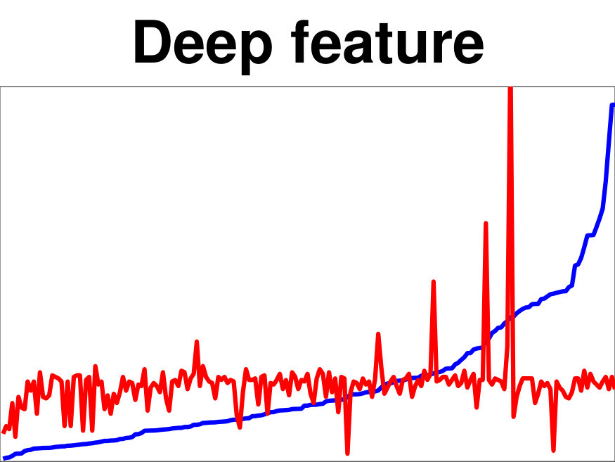 Figure 25