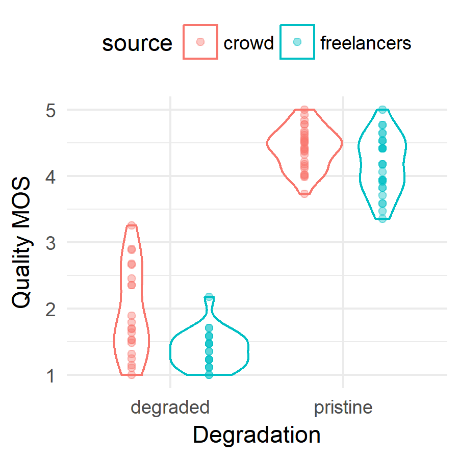 Figure 26