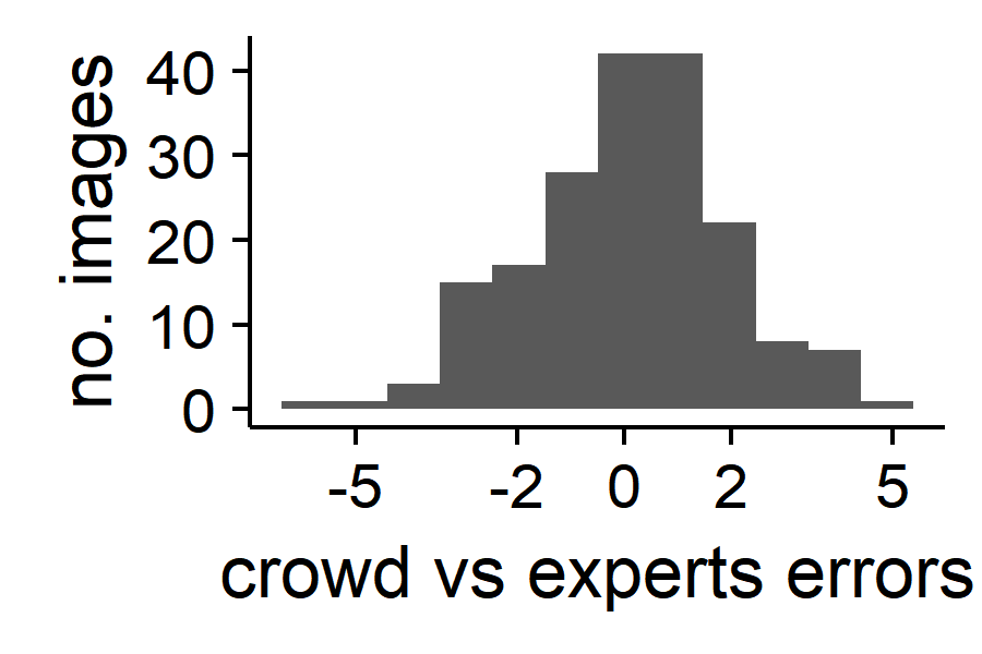 Figure 29