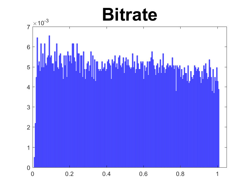 Figure 33