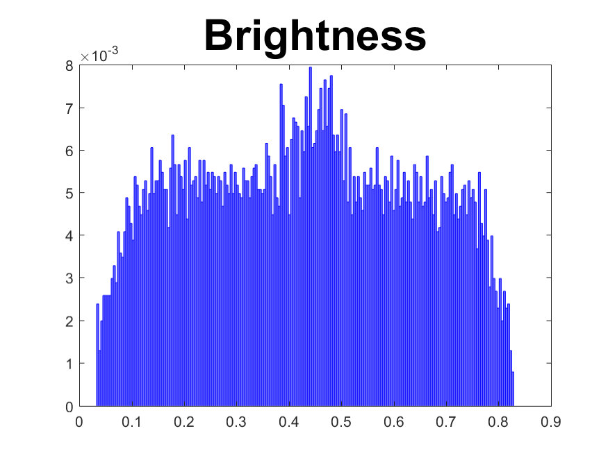 Figure 34