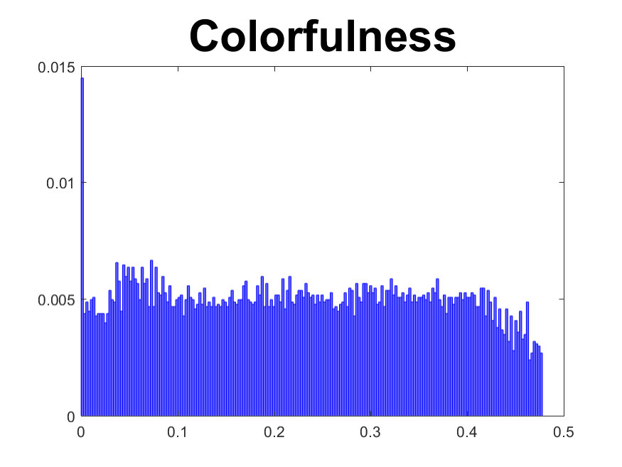 Figure 35