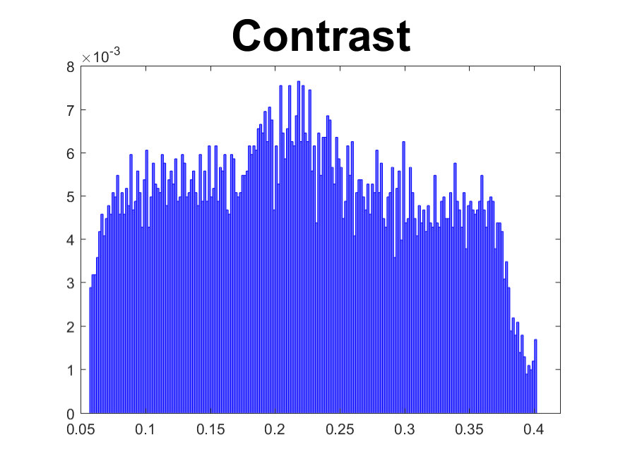Figure 36