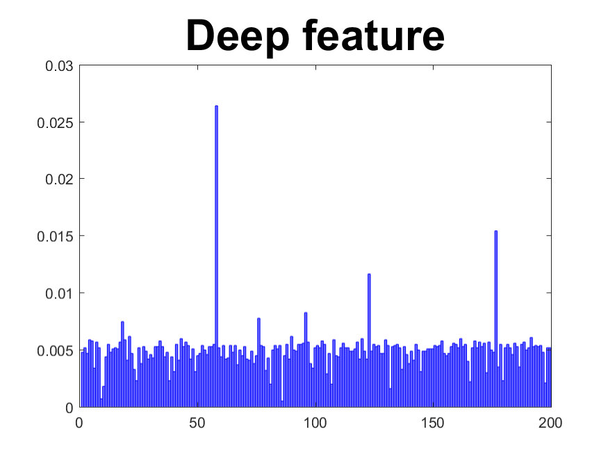 Figure 37