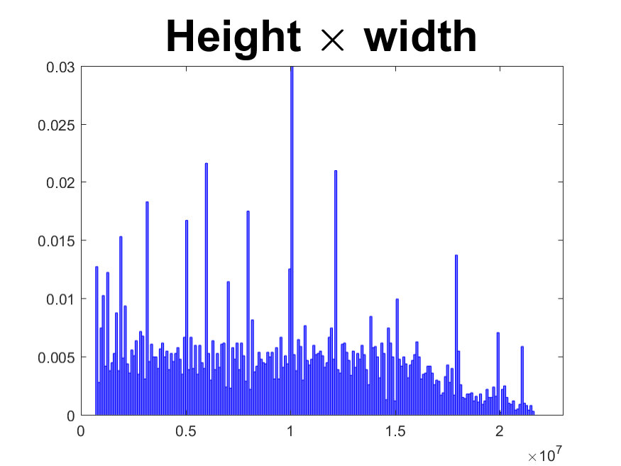 Figure 38
