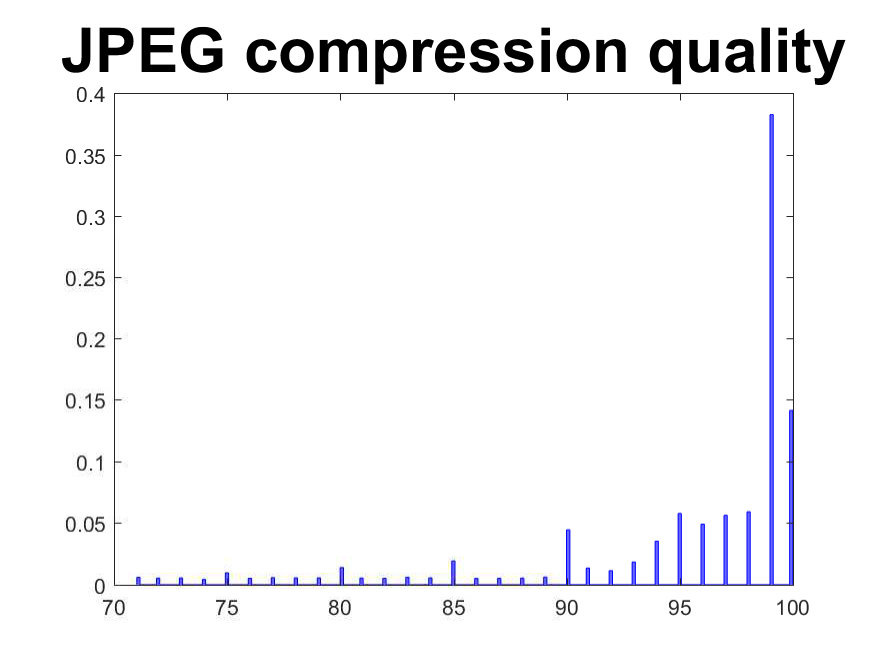 Figure 39