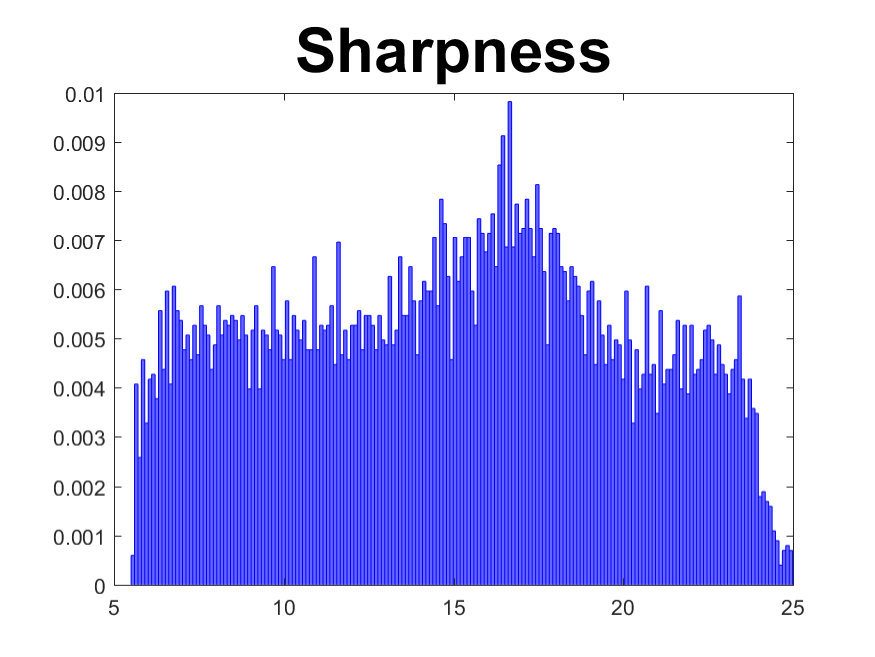 Figure 40