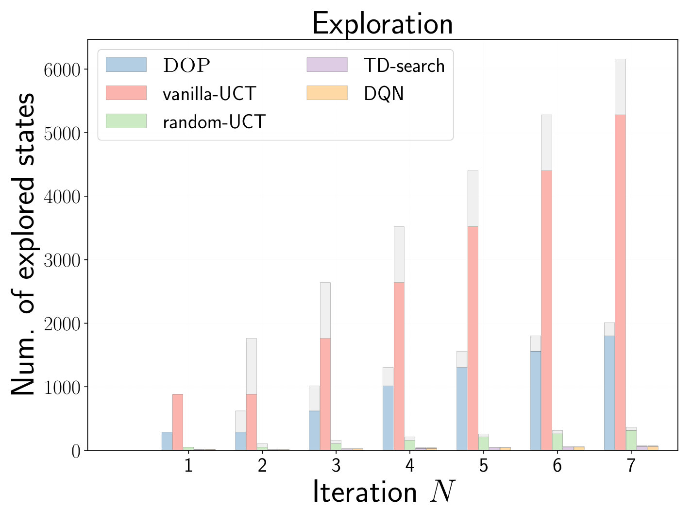Figure 7