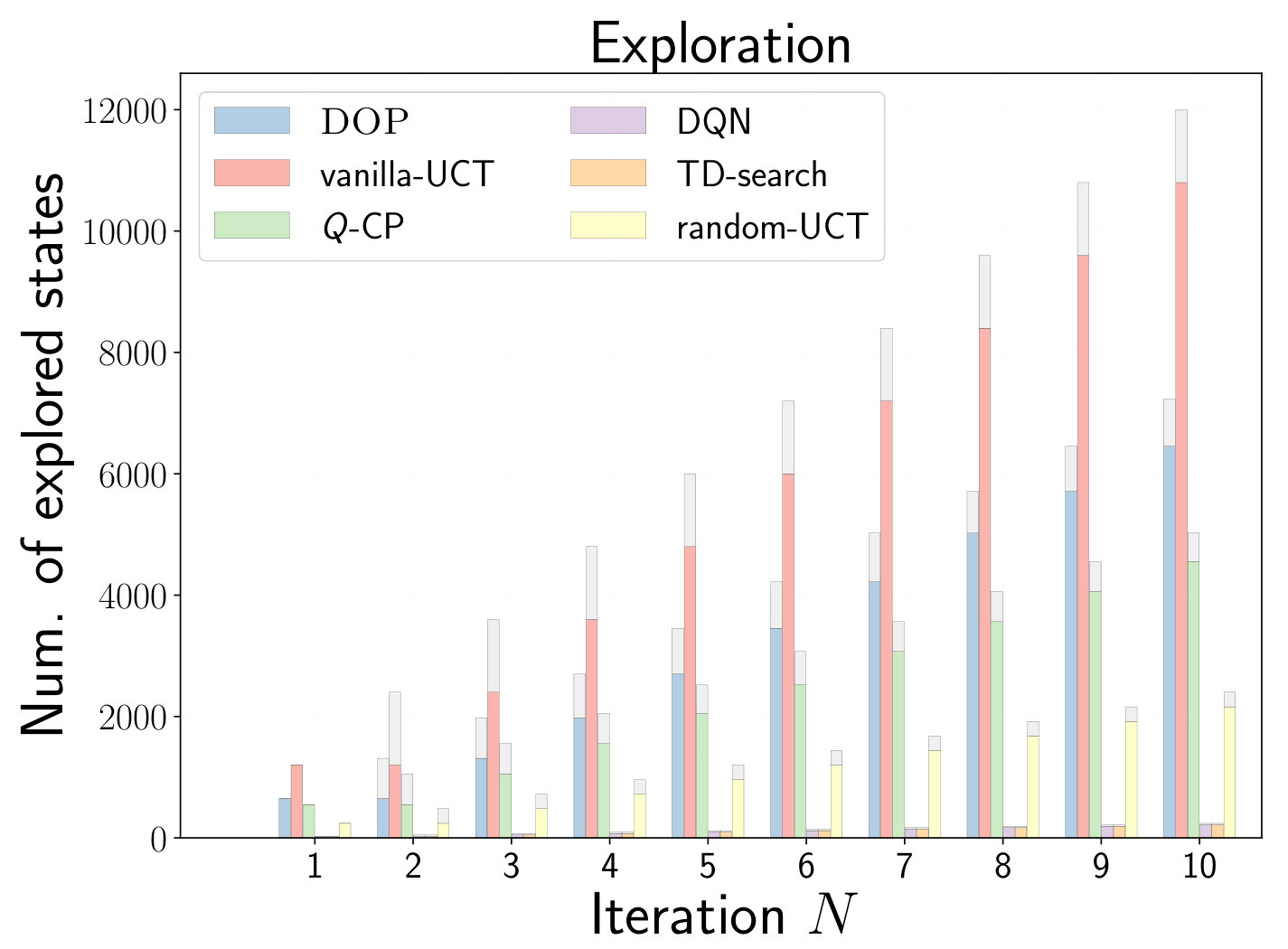 Figure 12