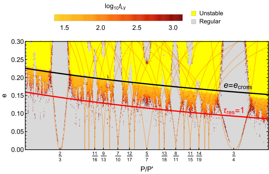 Figure 17