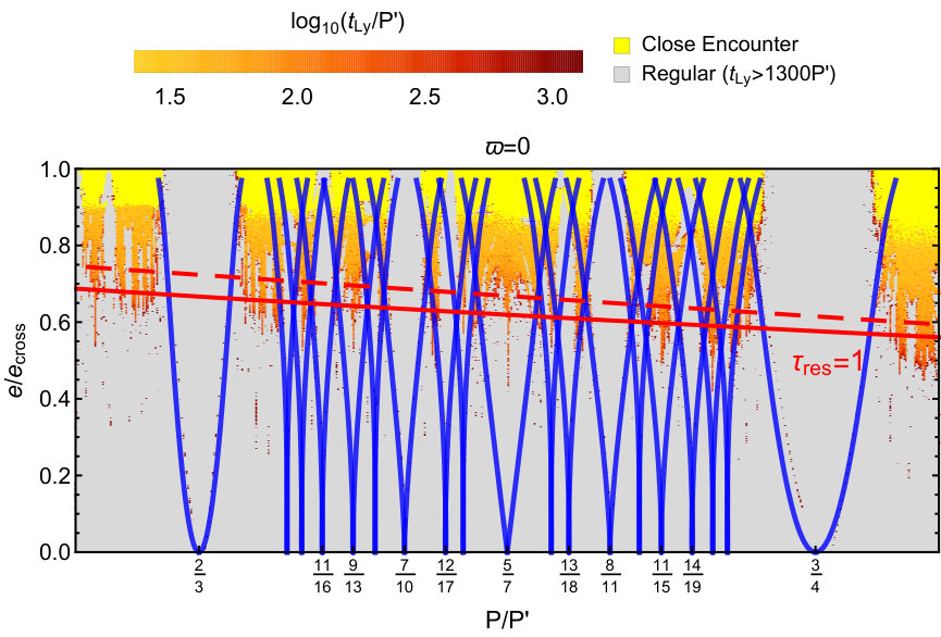 Figure 18