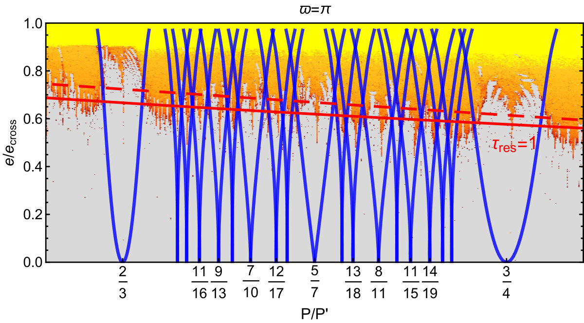 Figure 19