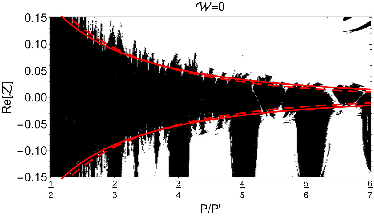 Figure 20