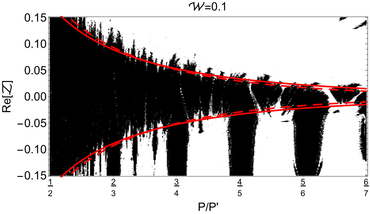Figure 21