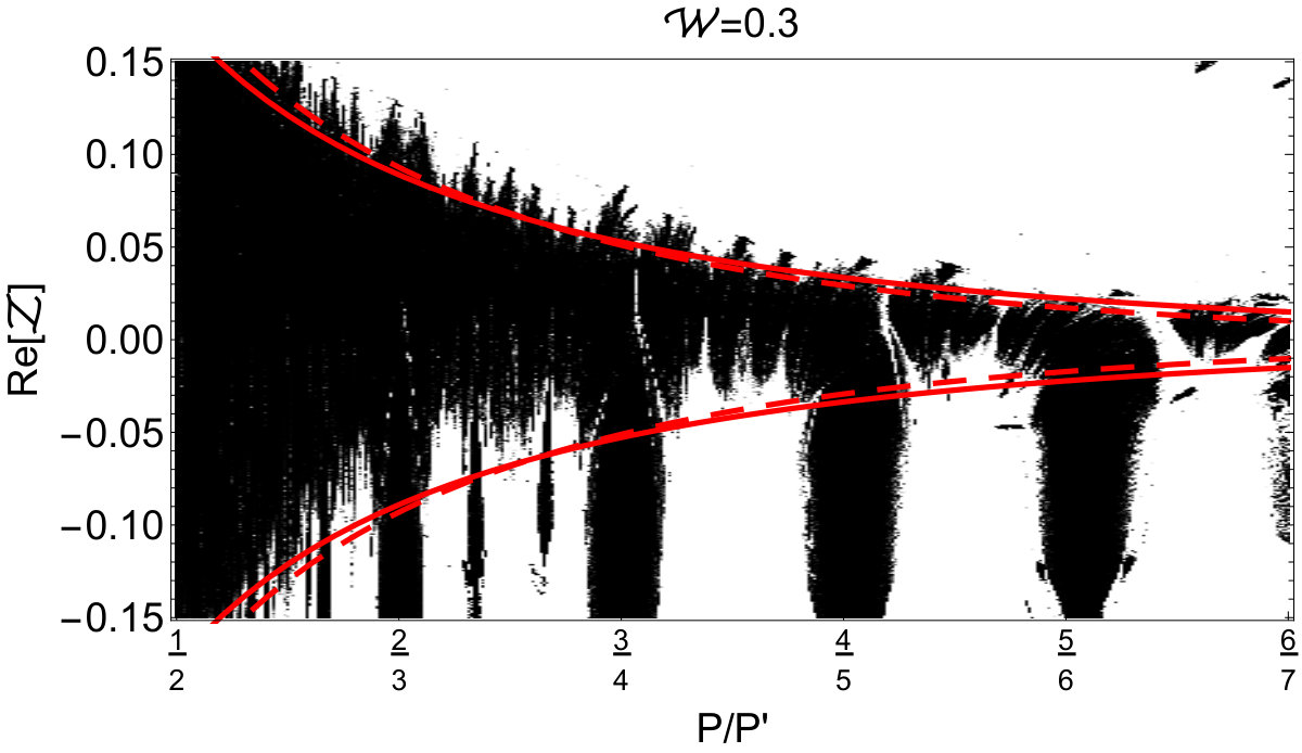 Figure 22