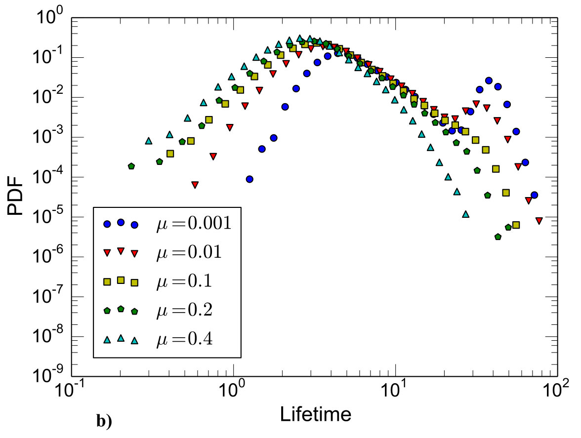 Figure 15
