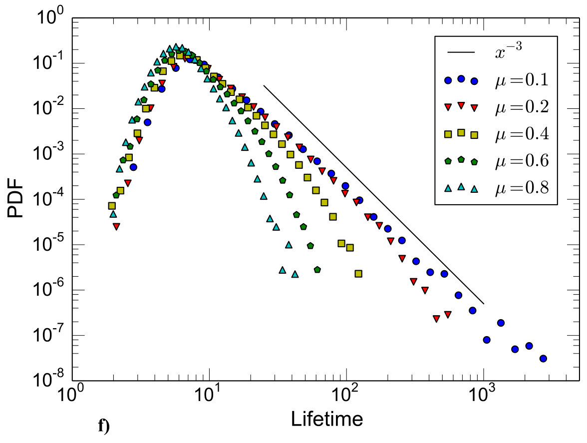 Figure 17